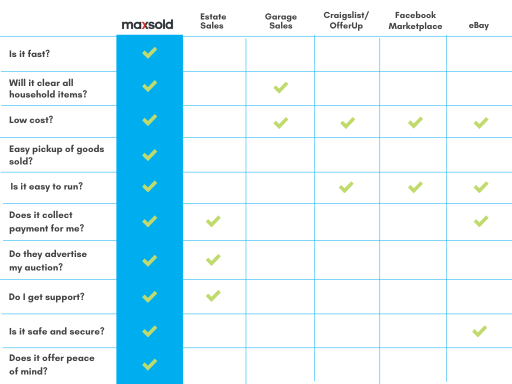 MaxSold vs. traditional household content sales methods