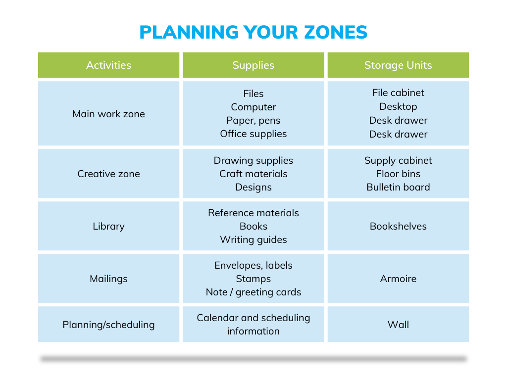 planning your paper zones