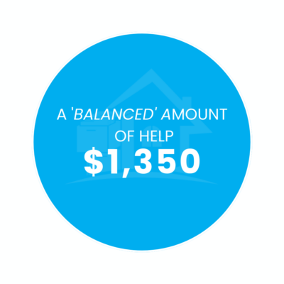 A ‘Balanced’ Amount of Help