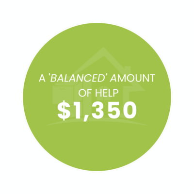 A ‘Balanced’ Amount of Help